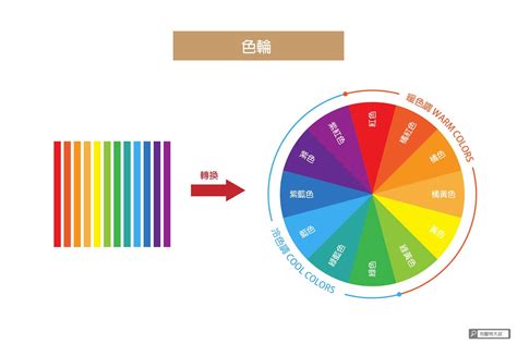 元素顏色|【設計】色彩學懶人包：配色觀念、實務應用完整收錄